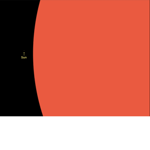 The Sun is not the largest star