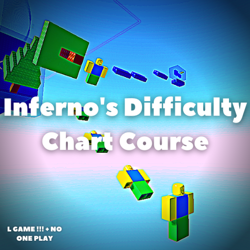 Inferno's Difficulty Chart Course!
