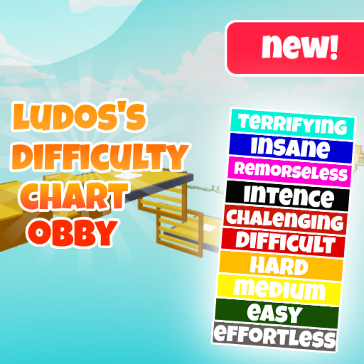 ludos dco 2 testing game