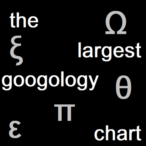 (10^303)The Largest Googology Chart